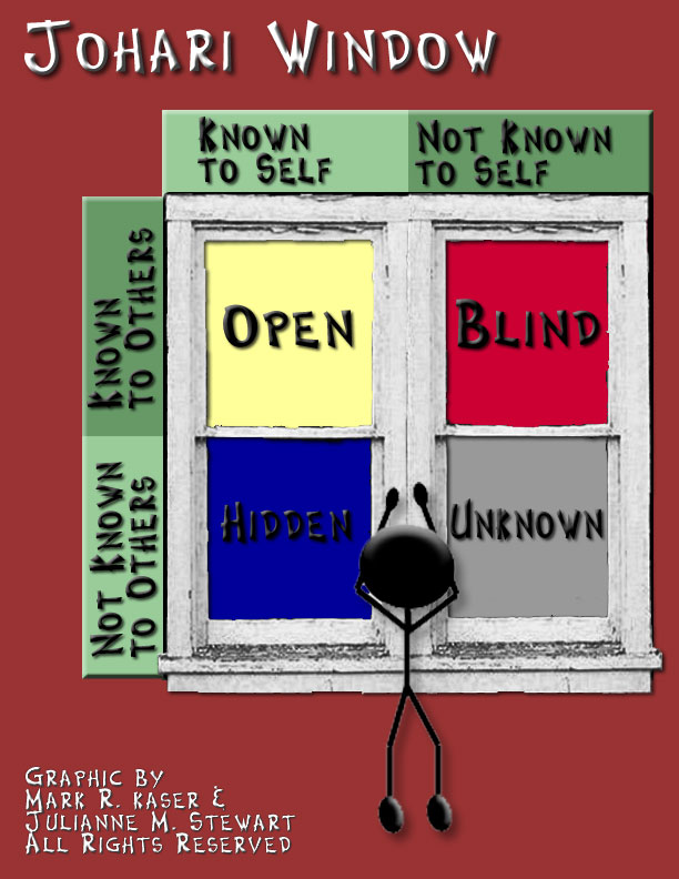 Johari-Window