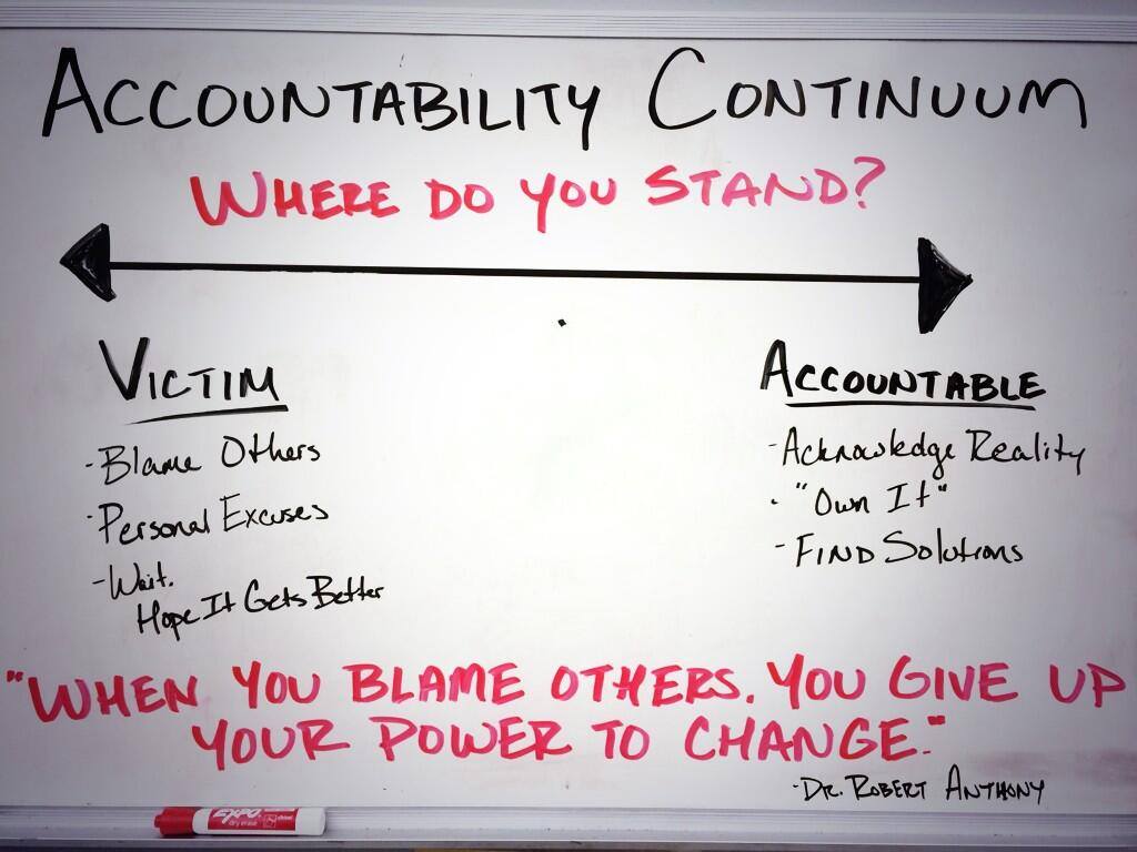 Accountability Continuum