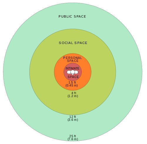 500px-Personal_Space.svg